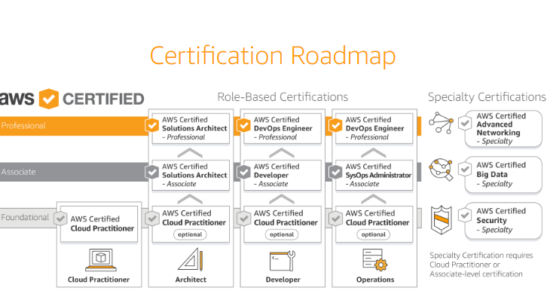 AWS certification roadmap