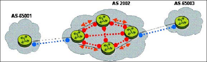4A0-100 Exam Sample