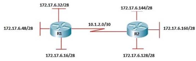 Latest 200-201 Test Questions