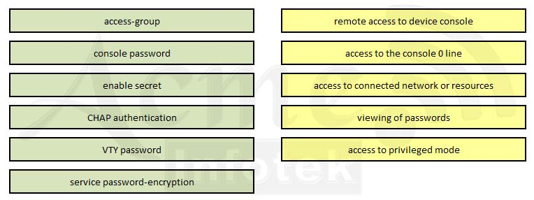 Correct Answer Image