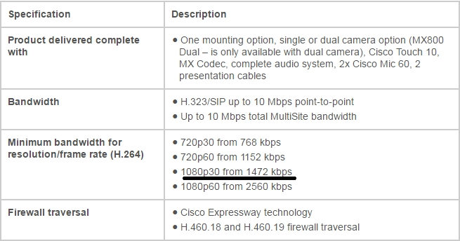 C-S4CPS-2105 Useful Dumps