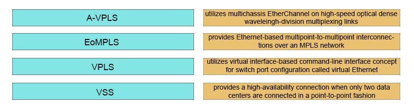 Correct Answer Image