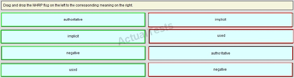 A00-420 Valid Exam Cram