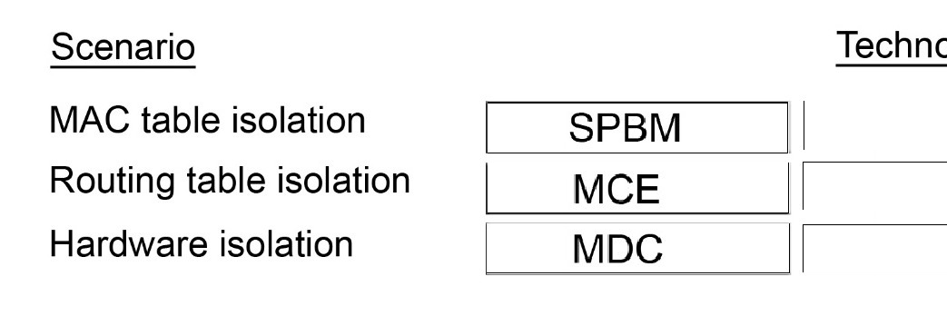 New HPE0-V21 Practice Materials