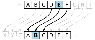 caesar cipher translator caesar cipher translator
