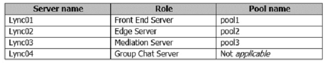 70 334 Exam Free Actual Q As Page 15 Examtopics