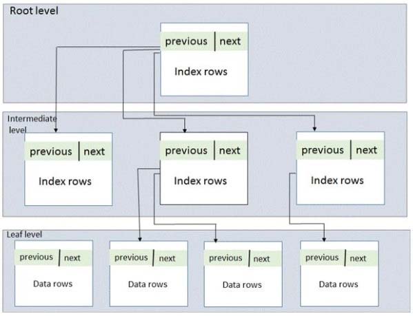 https://www.examtopics.com/assets/media/exam-media/02215/0005400001.jpg
