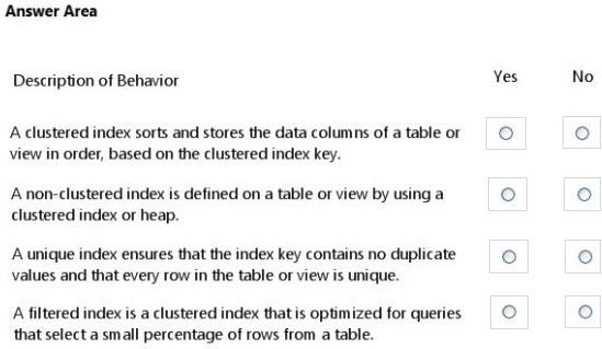 https://www.examtopics.com/assets/media/exam-media/02215/0007500001.jpg