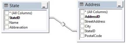 https://www.examtopics.com/assets/media/exam-media/02215/0009300001.jpg
