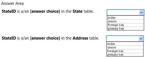 https://www.examtopics.com/assets/media/exam-media/02215/0009300002.jpg