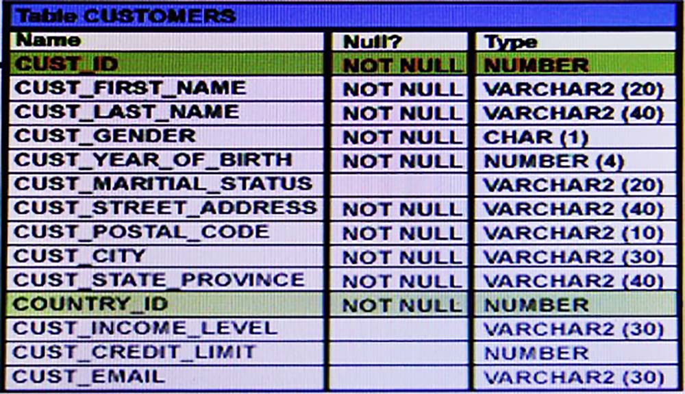 1z0 051 Exam Free Actual Q As Page 50 Examtopics