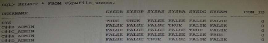 Clear 1Z0-060 Exam