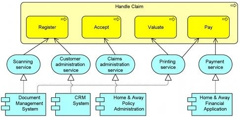 GCP-GC-ADM Exam Cram Questions