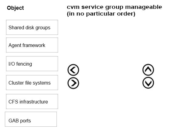 interview questions on veritas volume manager interview questions on veritas volume manager