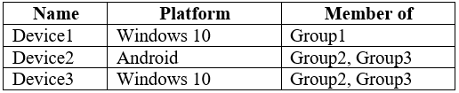 MS-101: Microsoft 365 Mobility And Security