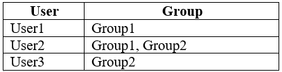 Free MS-101 Study Material