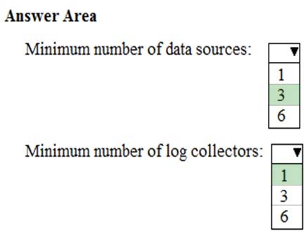 MS-101 Test Braindumps