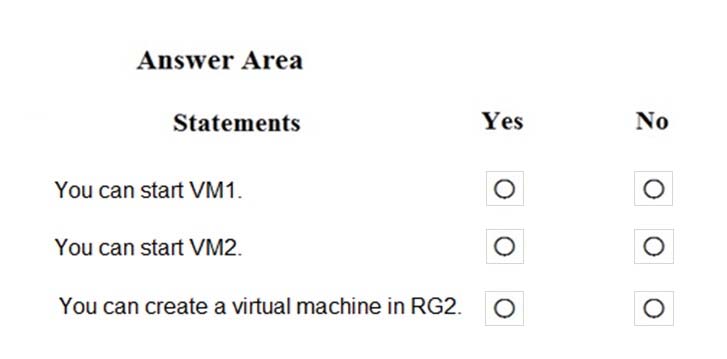 Valid AZ-500 Exam Cost
