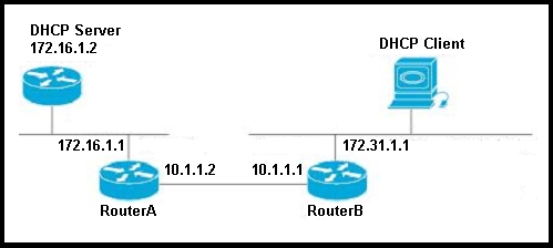 dhcp examtopics cisco