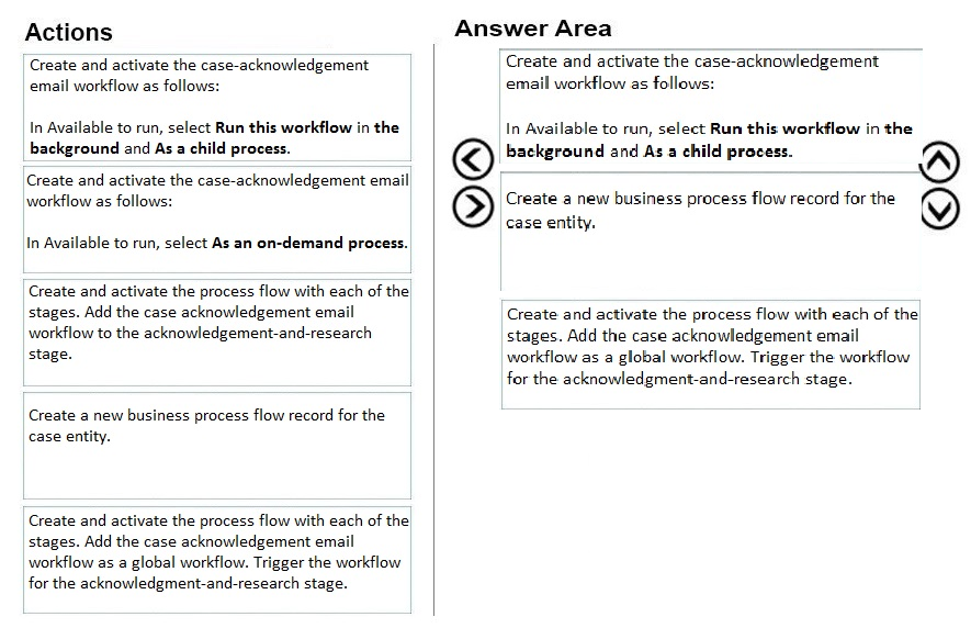 Latest MB-230 Study Guide