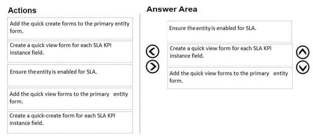 MB-230 Exam Questions Fee