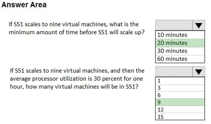 Correct Answer Image