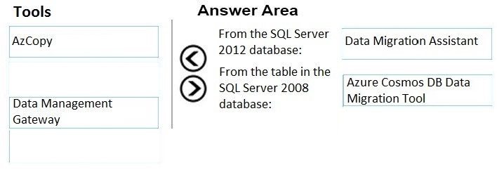 Correct Answer Image