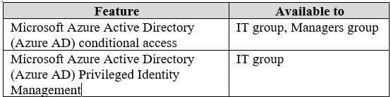 MS-100 Upgrade Dumps