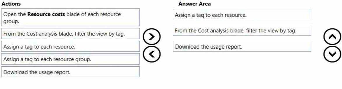 Correct Answer Image