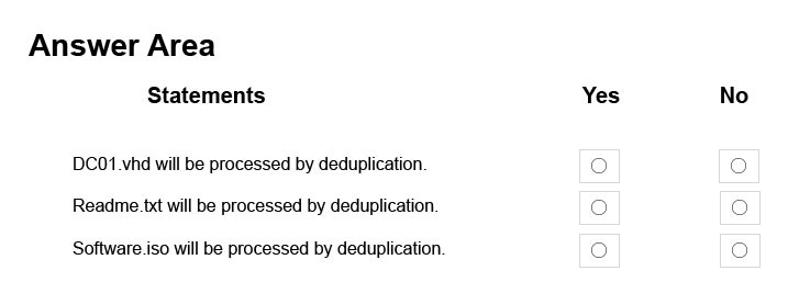 Valid MS-740 Exam Topics