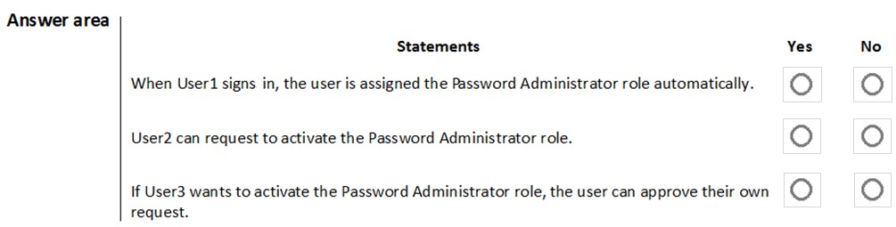 Which Of The Following Statements Is True About Roles