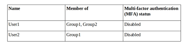 Latest MS-500 Mock Exam