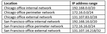 Reliable MS-500 Practice Materials