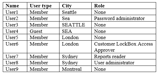 Visual MS-500 Cert Test