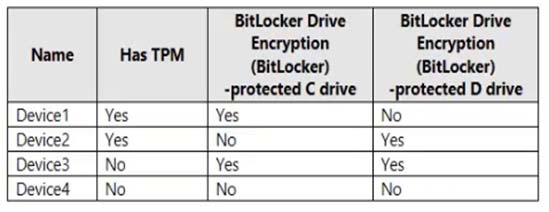 Reliable MS-500 Practice Materials
