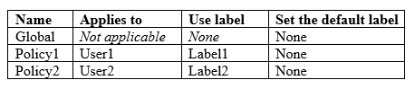 Valid Dumps MS-500 Sheet