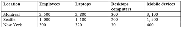 Latest MS-500 Mock Exam