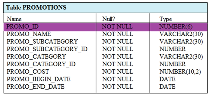 New Exam 1z0-071 Materials