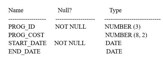 Exam 1z0 071 Topic 1 Question 89 Discussion Examtopics