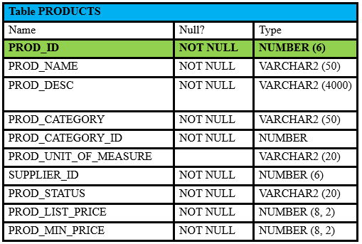 1z0-071 Valid Study Questions