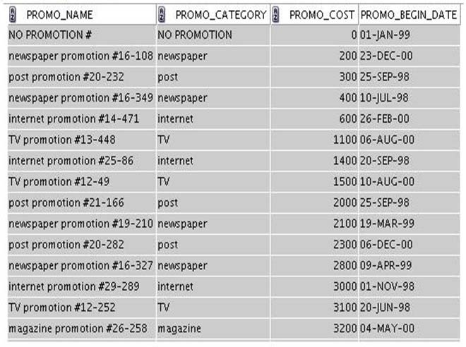 New 1z0-071 Exam Pattern