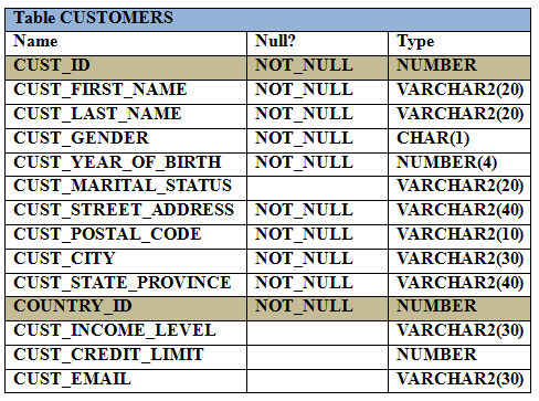 New Exam 1z0-071 Materials