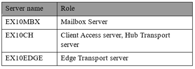 transition exchange server 2010 to 2016 transition exchange server 2010 to 2016