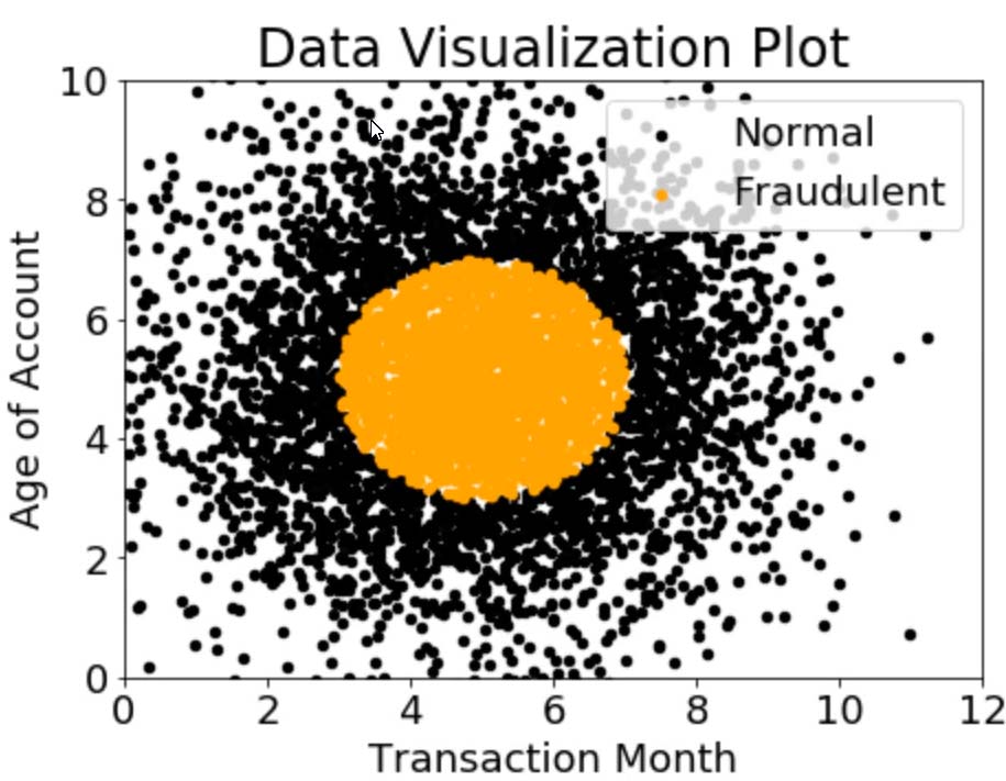 Reliable AWS-Certified-Machine-Learning-Specialty Exam Test