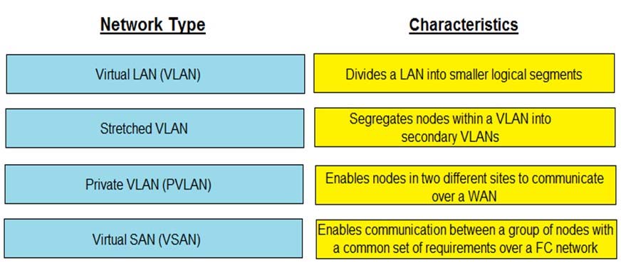 DEA-2TT3 Pdf Files