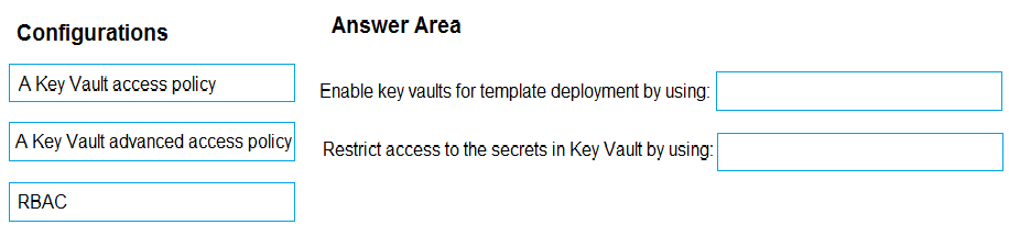 Latest AZ-400 Test Objectives