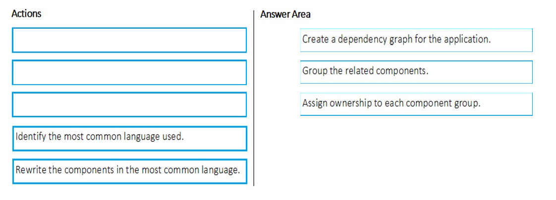 AZ-400 Valid Exam Duration