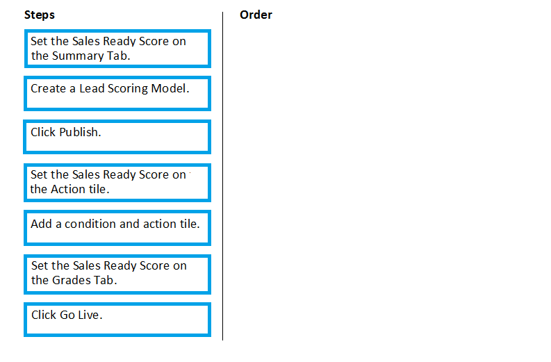 Valid MB-220 Test Voucher