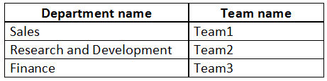 MS-700 Reliable Test Testking