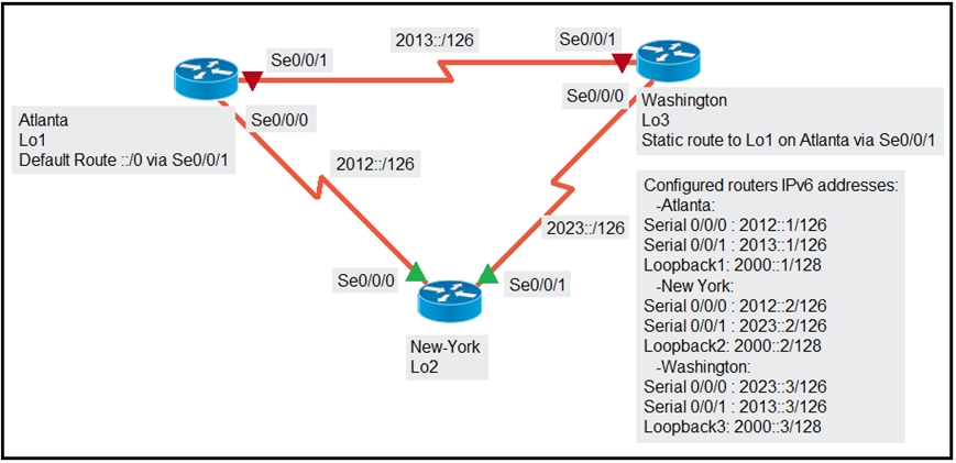 Updated 200-301 Dumps